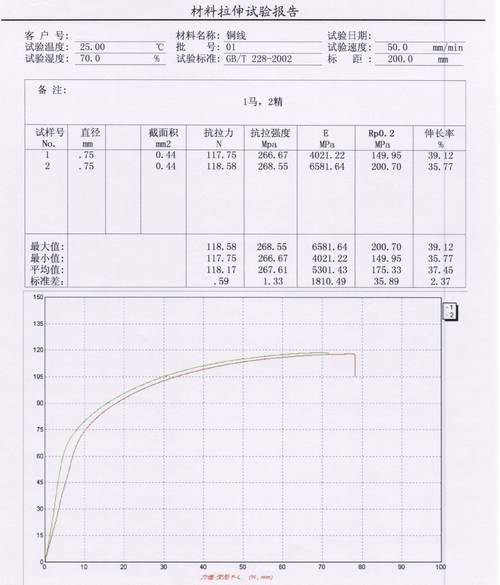 ?家電行業銅絲銅線的拉伸試驗方案