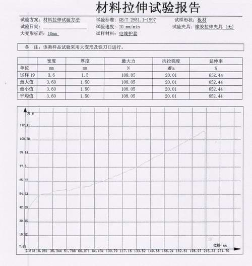 ?電線電纜絕緣和護套材料試驗方法GB/T 2951.1