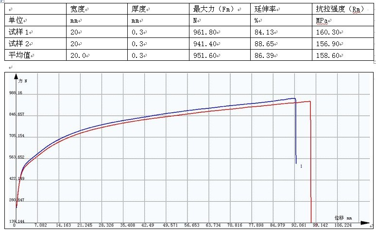 塑料拉伸試驗(yàn)方案GB/T 1040.3-2006