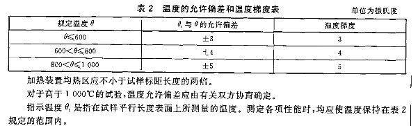 金屬材料高溫拉伸試驗機測試GB/T4338-2006