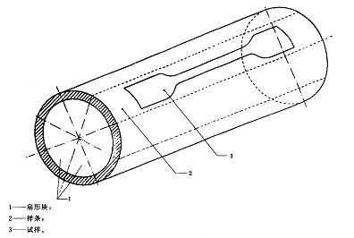 ?PVC管材試驗機拉伸GB/T8804.1-2003