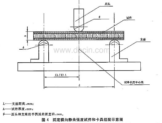 木材橫向靜曲強度試驗機測試GB/T5849-2006