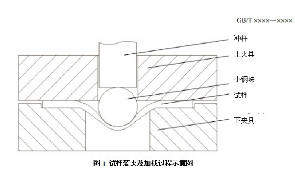 GB/T 29459.2-2012 在役承壓設備金屬材料小沖桿試驗機壓縮測試