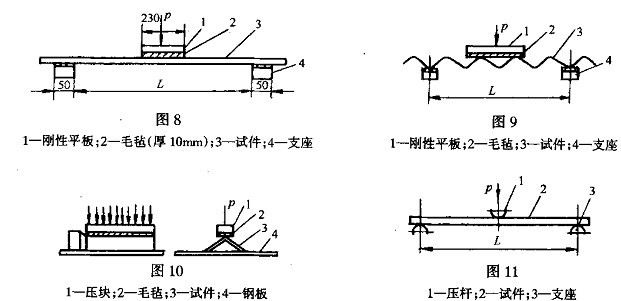 ?GB/T7019-1997纖維水泥制品試驗機測試