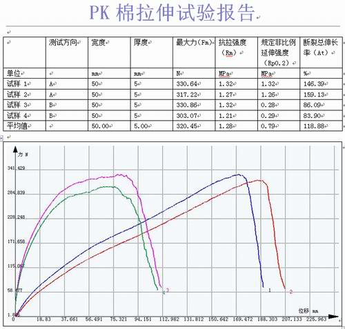 PK棉填充材料的拉力試驗機拉伸試驗方案