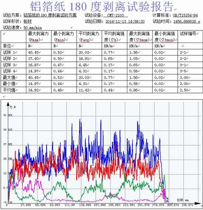 鋁箔紙的試驗機180度剝離試驗GB/T15254-94