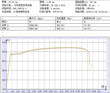 大冷軋鋼板的試驗機拉伸試驗