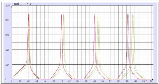彈簧墊片壓縮試驗方法GB/T 7314-2005