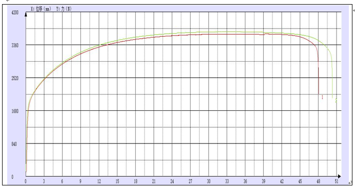 ?馬口鐵拉伸試驗機測試試驗方法